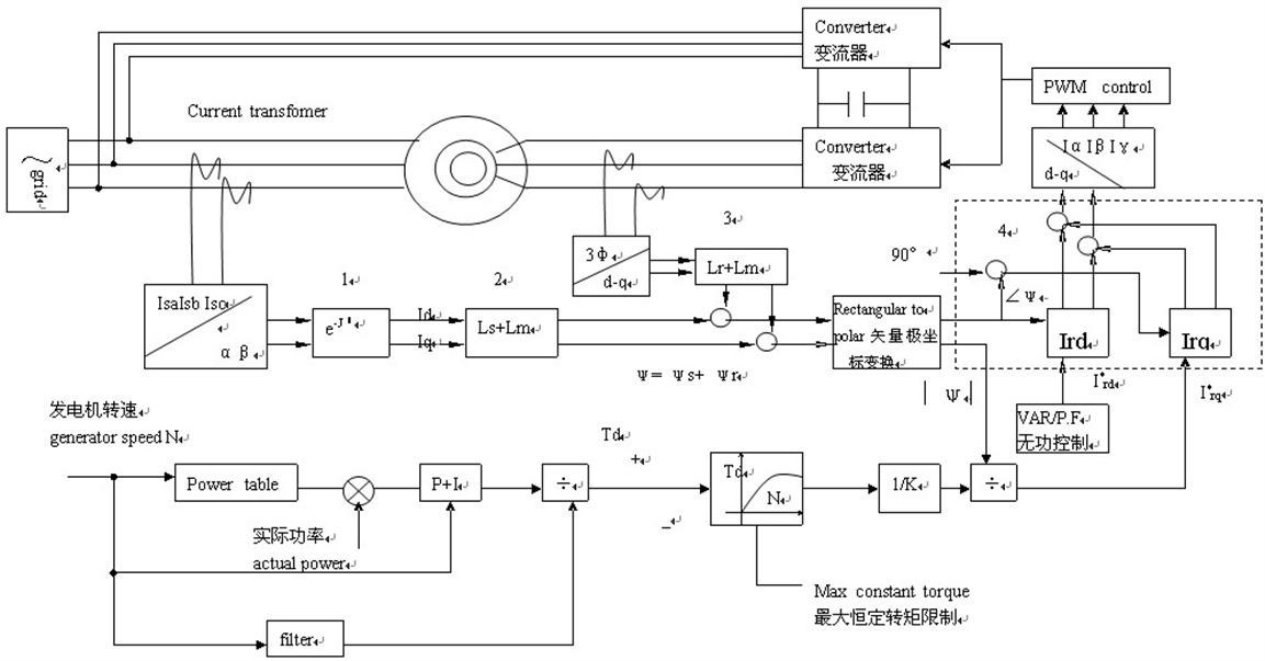 ZR-3KW雙饋風(fēng)力發(fā)電機模擬試驗臺